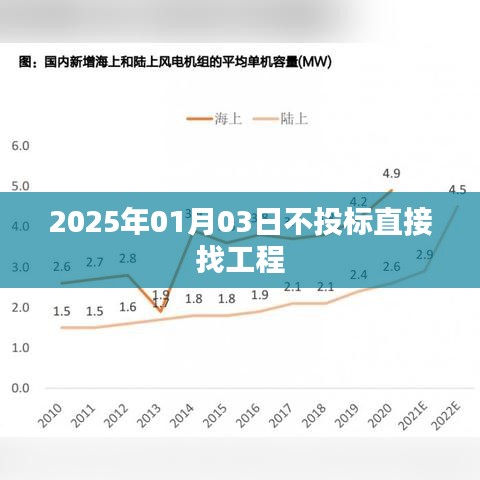 2025年直接找工程，不投標(biāo)新策略，簡潔明了，突出了您想要表達的內(nèi)容。希望符合您的要求！