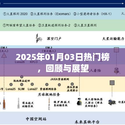 2025年熱門榜回顧與展望，新年新動向