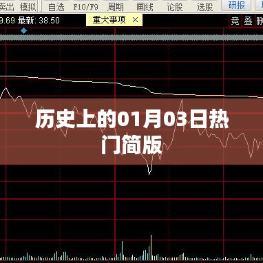 歷史上的一月三日，熱門事件回顧
