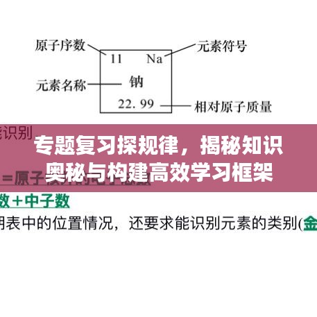 專題復(fù)習(xí)探規(guī)律，揭秘知識(shí)奧秘與構(gòu)建高效學(xué)習(xí)框架