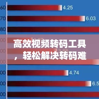 高效視頻轉(zhuǎn)碼工具，輕松解決轉(zhuǎn)碼難題，提升效率！