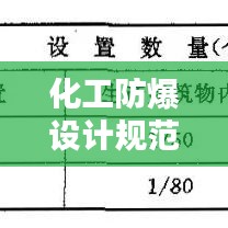 化工防爆設(shè)計規(guī)范：化工防爆設(shè)備檢查標準 