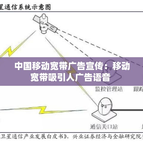 中國移動寬帶廣告宣傳：移動寬帶吸引人廣告語音 