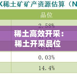 稀土高效開采：稀土開采品位 