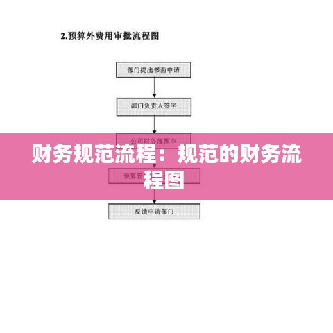 財(cái)務(wù)規(guī)范流程：規(guī)范的財(cái)務(wù)流程圖 