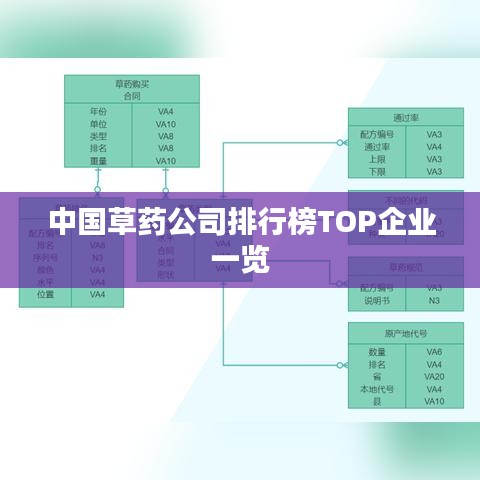 中國(guó)草藥公司排行榜TOP企業(yè)一覽