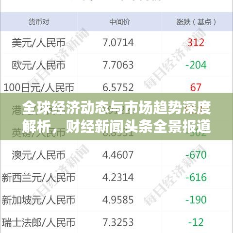 全球經(jīng)濟(jì)動(dòng)態(tài)與市場(chǎng)趨勢(shì)深度解析，財(cái)經(jīng)新聞?lì)^條全景報(bào)道