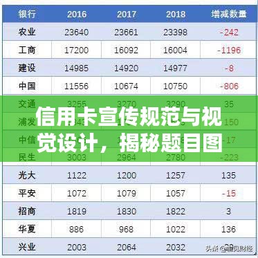 信用卡宣傳規(guī)范與視覺設(shè)計，揭秘題目圖片的關(guān)鍵吸引力