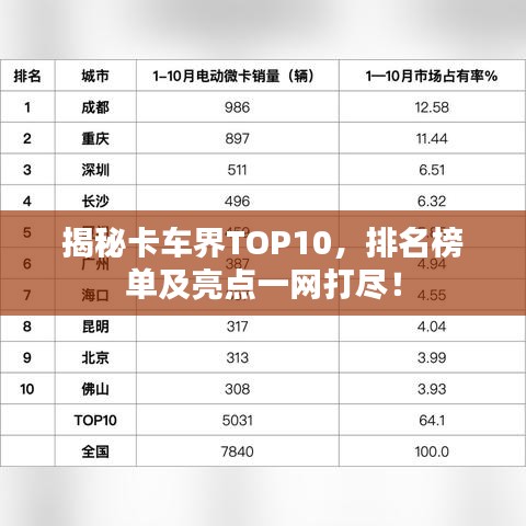 揭秘卡車界TOP10，排名榜單及亮點一網(wǎng)打盡！
