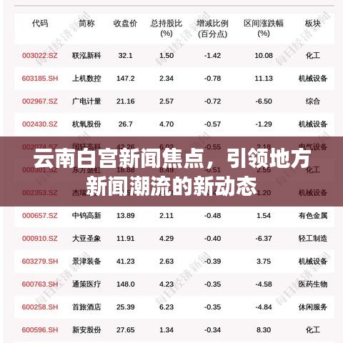 云南白宮新聞焦點(diǎn)，引領(lǐng)地方新聞潮流的新動(dòng)態(tài)