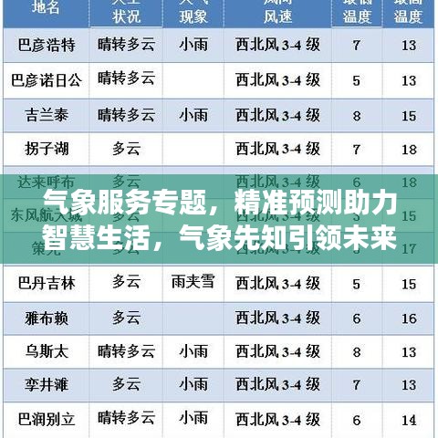 氣象服務專題，精準預測助力智慧生活，氣象先知引領(lǐng)未來