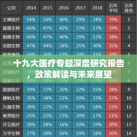 十九大醫(yī)療專題深度研究報(bào)告，政策解讀與未來展望