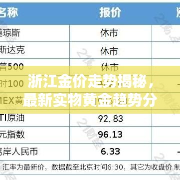 浙江金價走勢揭秘，最新實物黃金趨勢分析報告