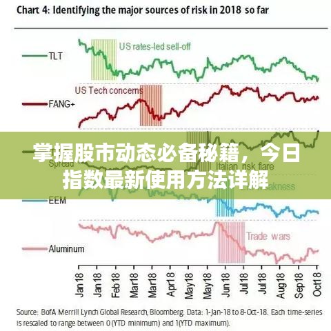掌握股市動態(tài)必備秘籍，今日指數(shù)最新使用方法詳解