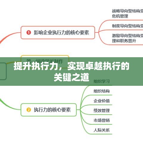 提升執(zhí)行力，實現(xiàn)卓越執(zhí)行的關(guān)鍵之道