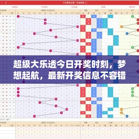 超級大樂透今日開獎時刻，夢想起航，最新開獎信息不容錯過