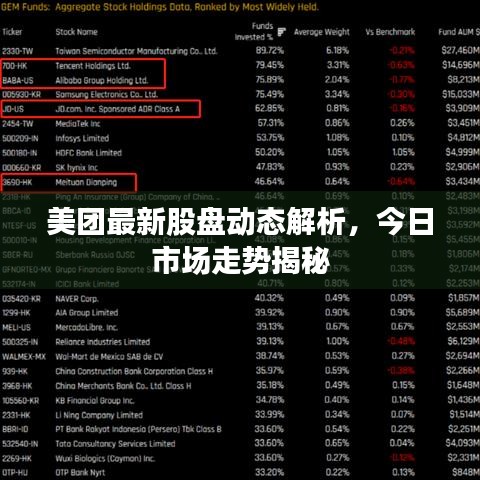 美團(tuán)最新股盤動(dòng)態(tài)解析，今日市場(chǎng)走勢(shì)揭秘