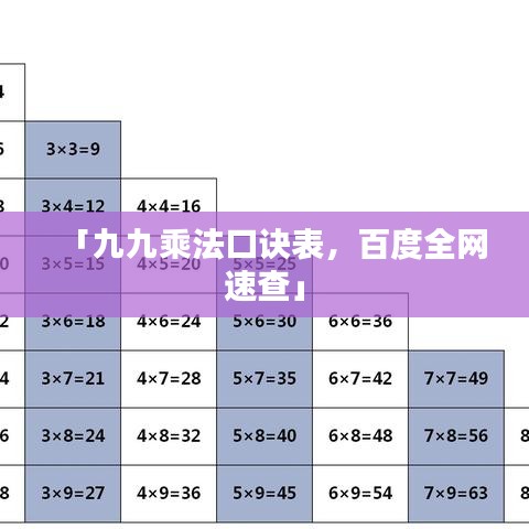 「九九乘法口訣表，百度全網(wǎng)速查」