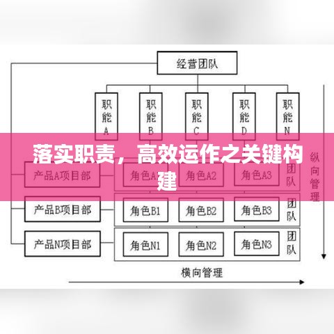 落實職責(zé)，高效運作之關(guān)鍵構(gòu)建