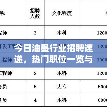 今日油墨行業(yè)招聘速遞，熱門職位一覽與求職攻略全解析