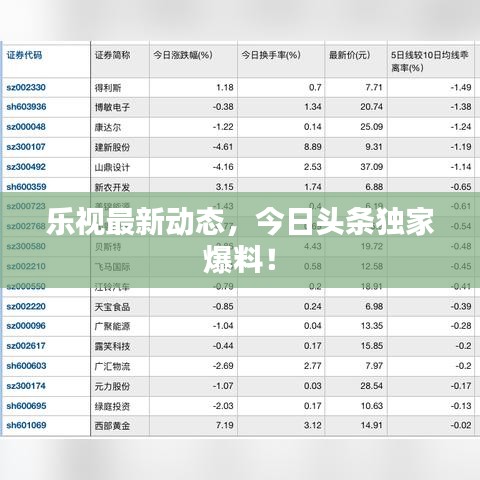 樂(lè)視最新動(dòng)態(tài)，今日頭條獨(dú)家爆料！