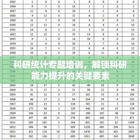 科研統(tǒng)計專題培訓，解鎖科研能力提升的關鍵要素