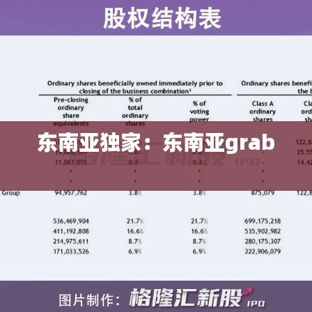 東南亞獨家：東南亞grab 