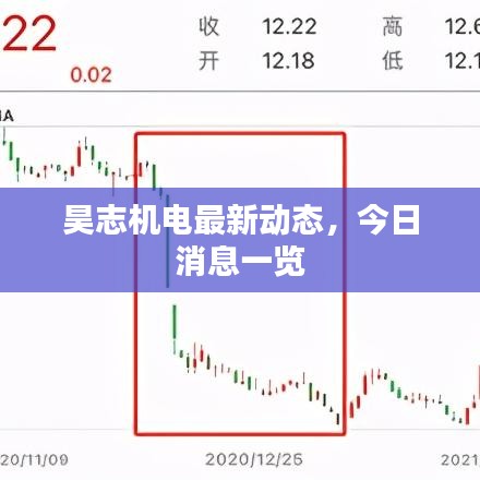 昊志機電最新動態(tài)，今日消息一覽