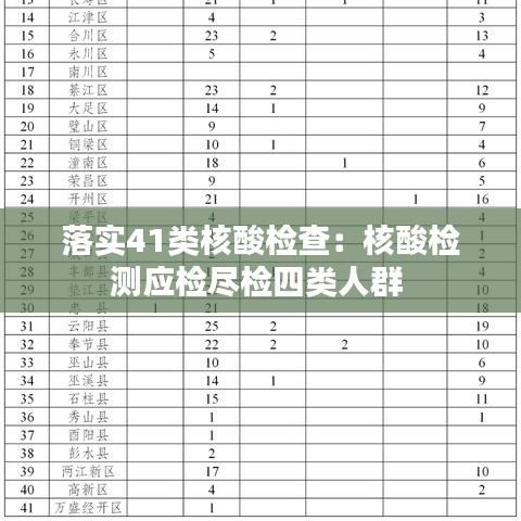 落實(shí)41類核酸檢查：核酸檢測(cè)應(yīng)檢盡檢四類人群 