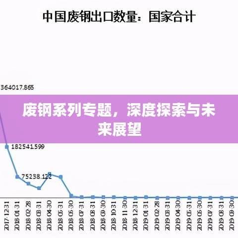 廢鋼系列專題，深度探索與未來展望
