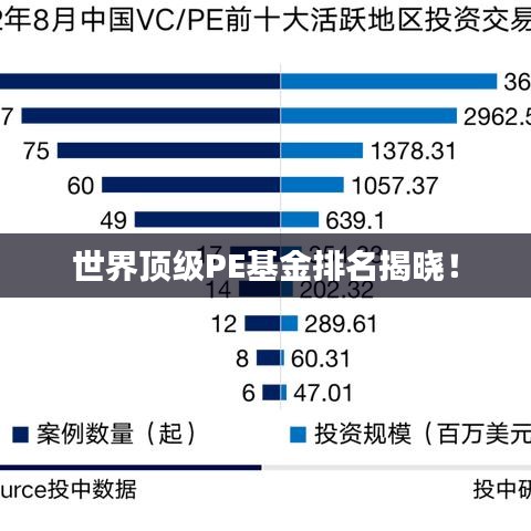 世界頂級PE基金排名揭曉！