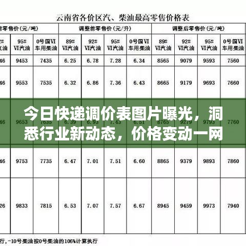 今日快遞調(diào)價(jià)表圖片曝光，洞悉行業(yè)新動(dòng)態(tài)，價(jià)格變動(dòng)一網(wǎng)打盡！