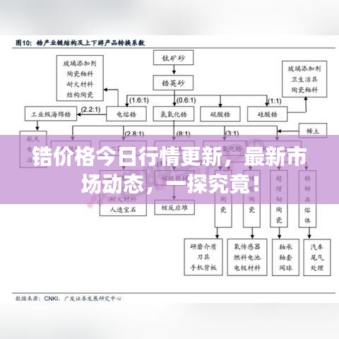 鋯價格今日行情更新，最新市場動態(tài)，一探究竟！
