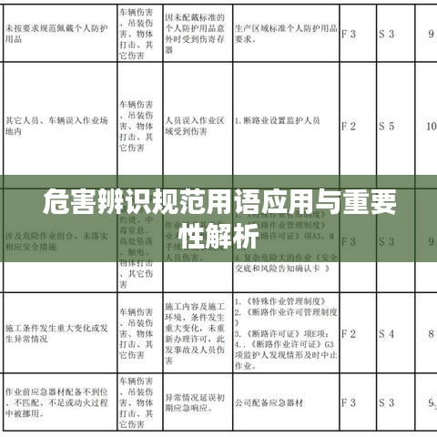 危害辨識(shí)規(guī)范用語應(yīng)用與重要性解析
