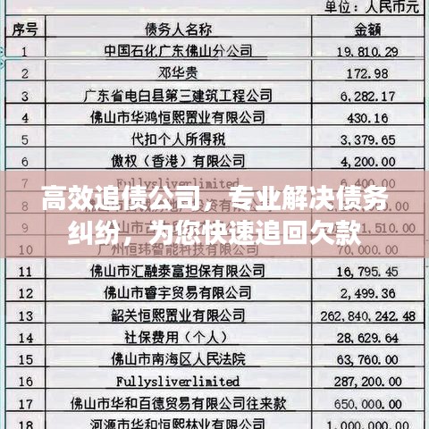高效追債公司，專(zhuān)業(yè)解決債務(wù)糾紛，為您快速追回欠款
