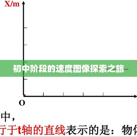 初中階段的速度圖像探索之旅