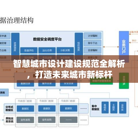 智慧城市設(shè)計建設(shè)規(guī)范全解析，打造未來城市新標(biāo)桿