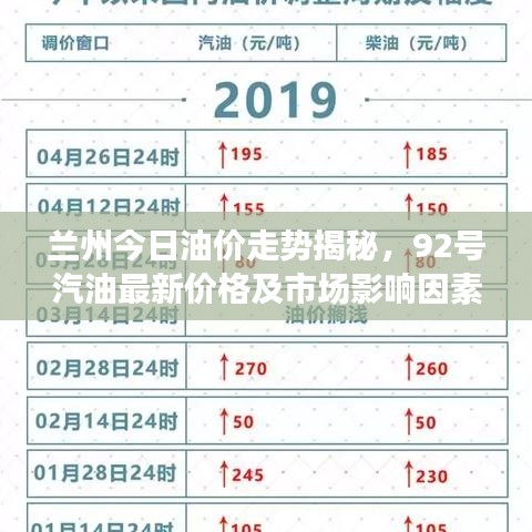 蘭州今日油價(jià)走勢(shì)揭秘，92號(hào)汽油最新價(jià)格及市場(chǎng)影響因素分析