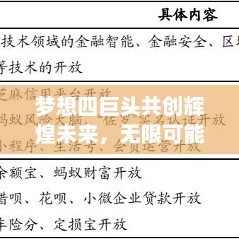 夢想四巨頭共創(chuàng)輝煌未來，無限可能的探索之旅