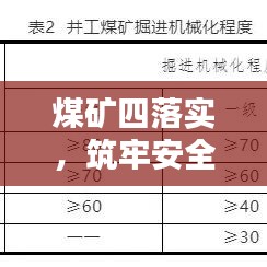 煤礦四落實，筑牢安全生產(chǎn)與環(huán)保的基石防線