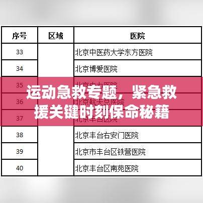 運動急救專題，緊急救援關鍵時刻保命秘籍