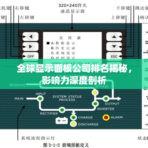 全球顯示面板公司排名揭秘，影響力深度剖析