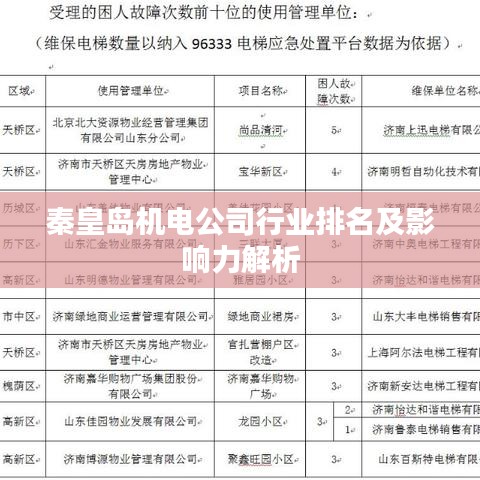 秦皇島機電公司行業(yè)排名及影響力解析