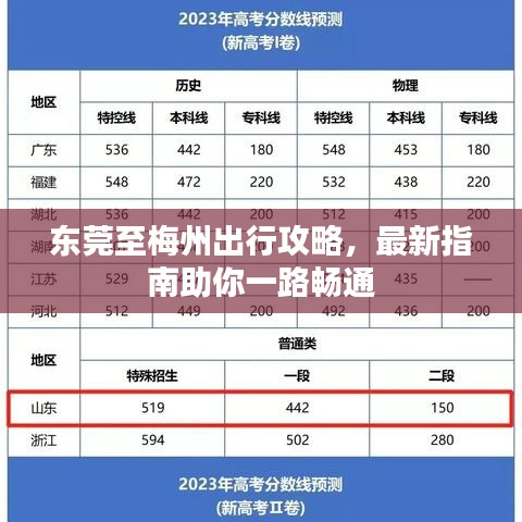 東莞至梅州出行攻略，最新指南助你一路暢通