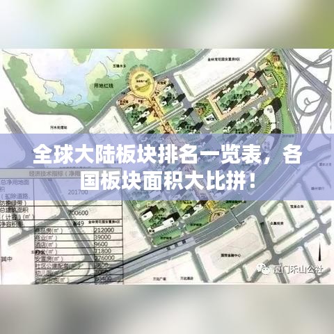 全球大陸板塊排名一覽表，各國板塊面積大比拼！