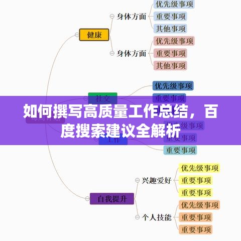 如何撰寫高質(zhì)量工作總結(jié)，百度搜索建議全解析