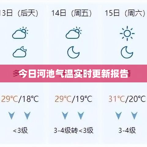 今日河池氣溫實時更新報告