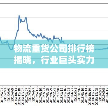 物流重貨公司排行榜揭曉，行業(yè)巨頭實力與影響力大揭秘
