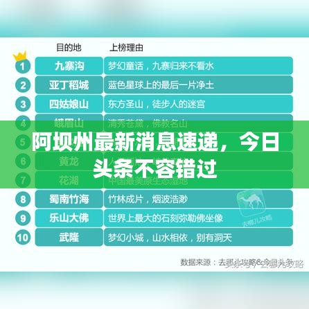 阿壩州最新消息速遞，今日頭條不容錯(cuò)過(guò)