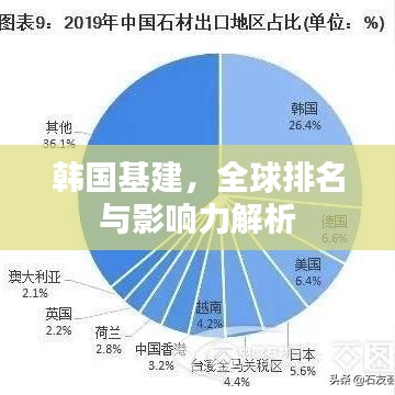韓國基建，全球排名與影響力解析